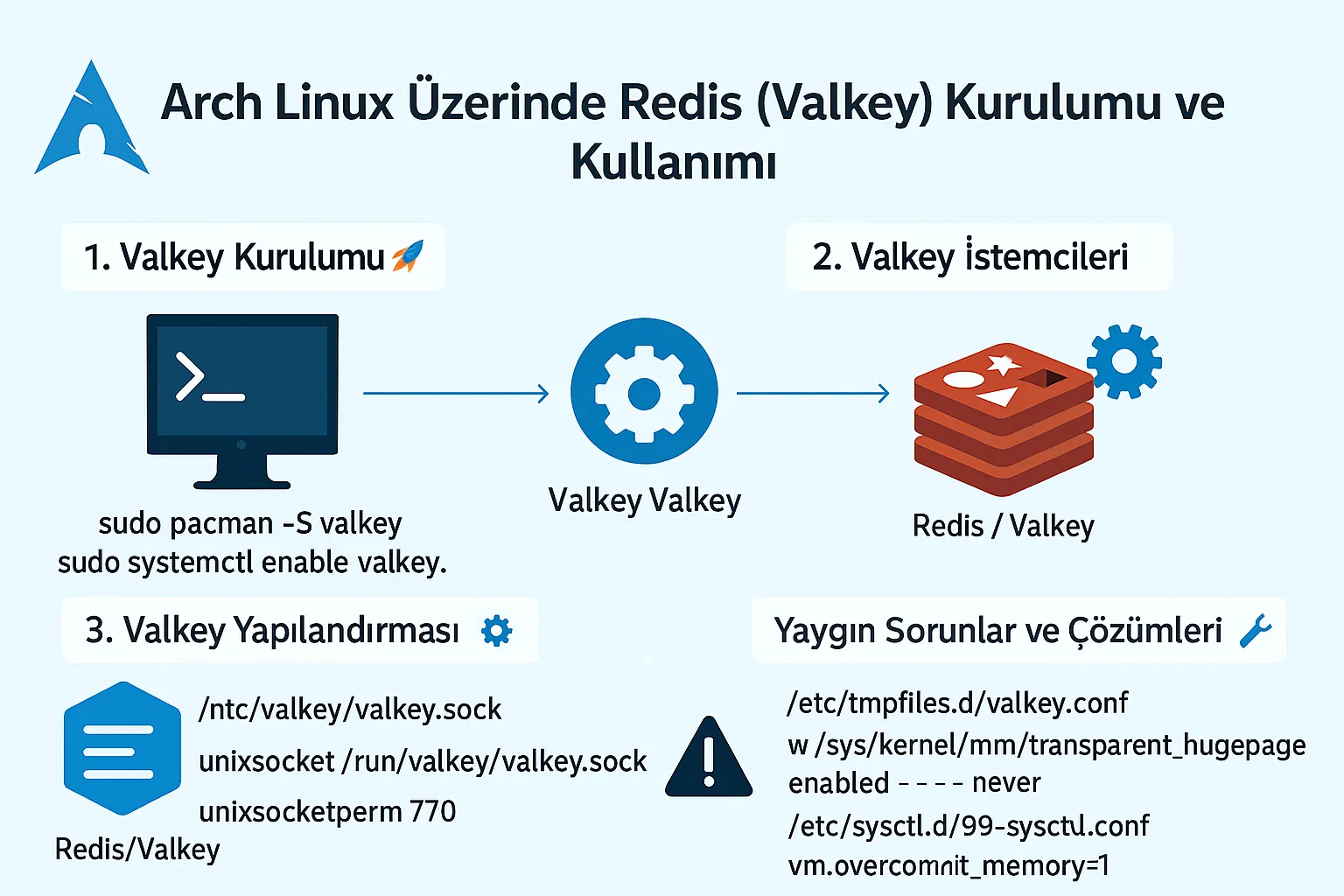 Arch Linux Valkey Kurulumu