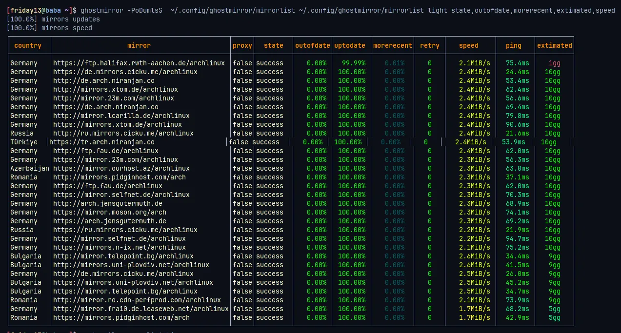 Linux'ta GhostMirror Kullanımı