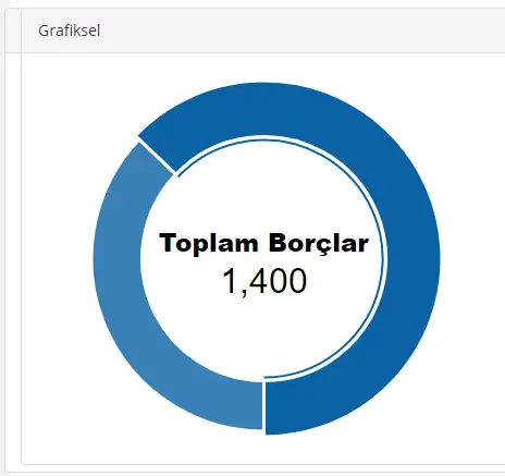 Morris.js Grafik Örneği